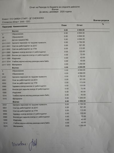 Бюджет и отчети 1
