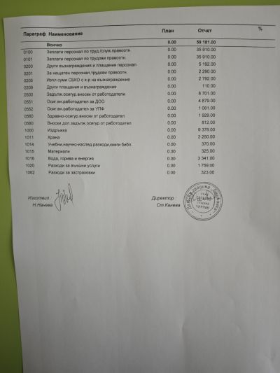 Бюджет и отчети 4